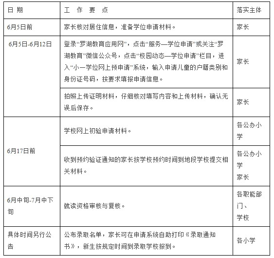 羅湖區2024年小學一年級學位申請指南