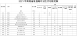 2021年海南省普通高中招生計(jì)劃核定數(shù)