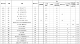 2021年海南省普通高中招生計(jì)劃核定數(shù)