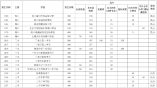 2021年海南省普通高中招生計(jì)劃核定數(shù)