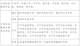 2020年海南省普通高中學(xué)校錄取最低控制分?jǐn)?shù)線