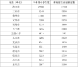 2021年海南普通高中學(xué)校招生計(jì)劃及做好招生入學(xué)工作說明